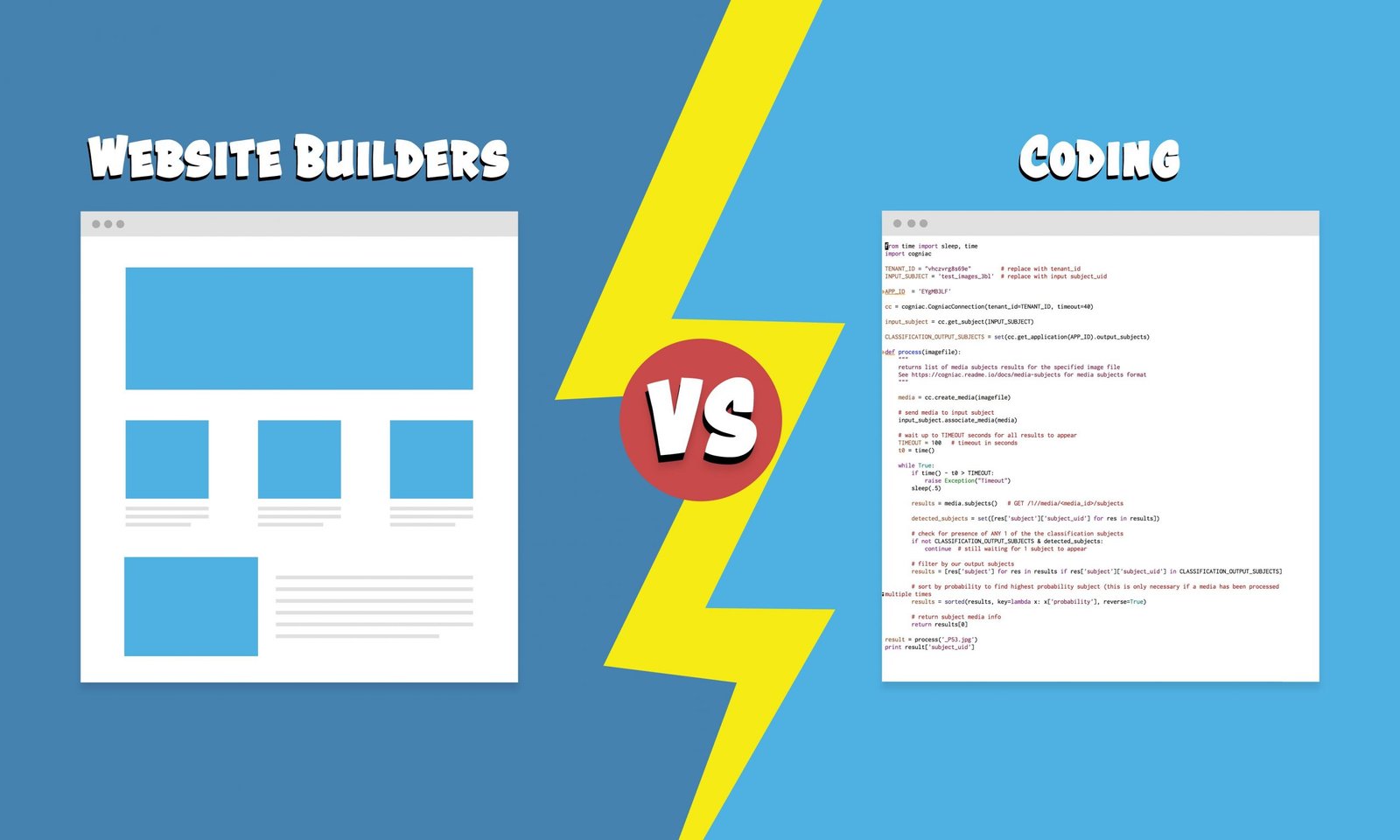 Website builders vs coding