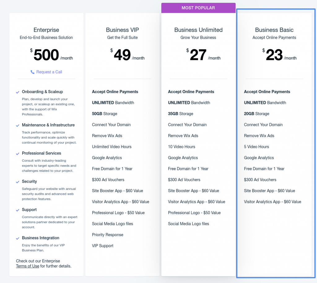 best ecommerce platform wix pricing