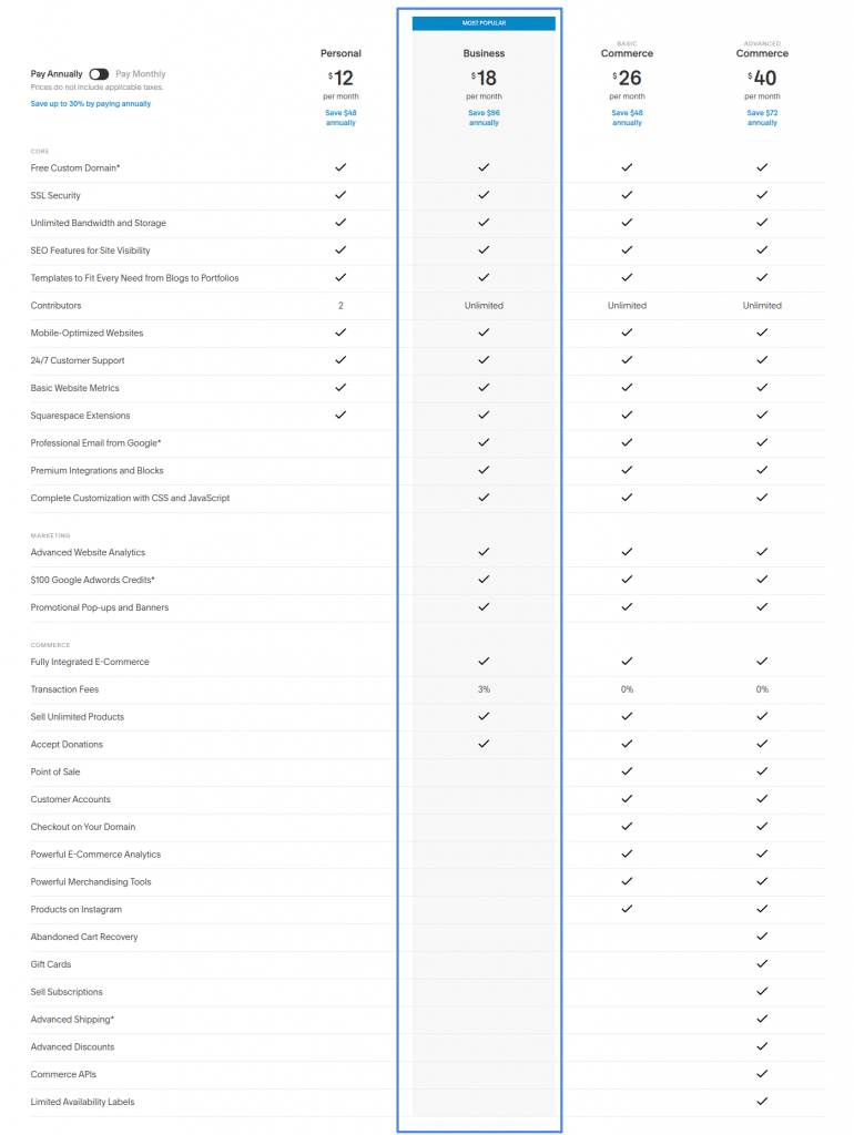 best ecommerce websites squarespace pricing