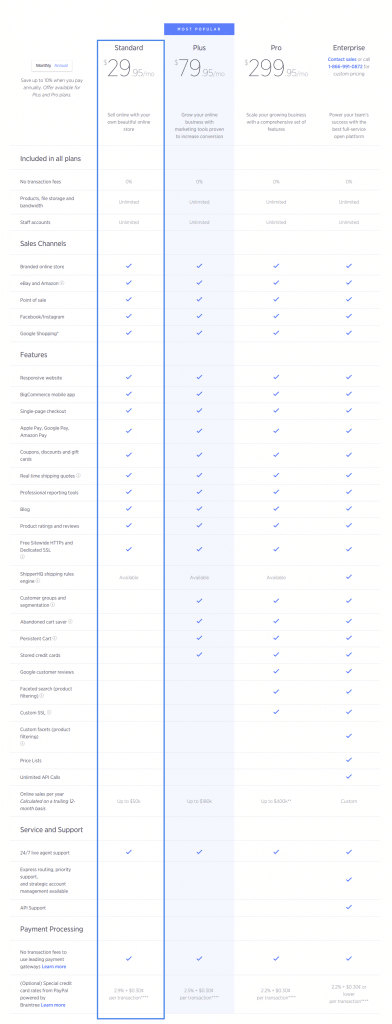 best platform to sell online bigcommerce pricing