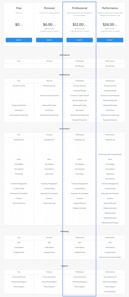 free ecommerce platform weebly pricing